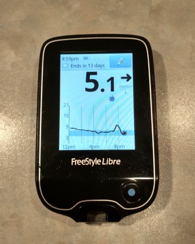 CGM After Breakfast